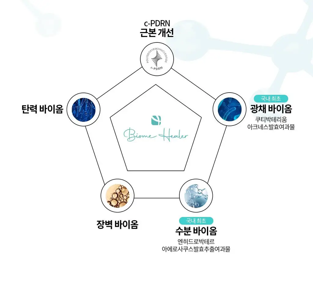 [PDRN기미크림/광노화케어 신소재] 리쥬란 바이옴 힐러 유스 포뮬러 크림 50ml 상세페이지 12